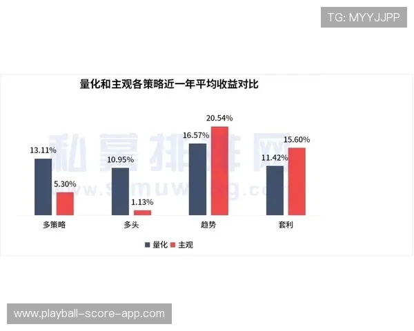 玩球对冲套利技术电子真人避坑防骗技巧 玩球对冲套利技术电子真人避坑防骗技巧